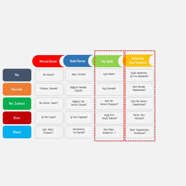 Konimen Yönetim Danışmanlığı
